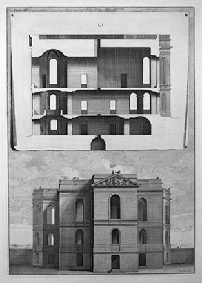 Coupe et élévation de la façade nord de l'Observatoire.