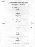 Découverte de Rhéa (satellite de Saturne) par Jean-Dominique Cassini [Cassini I]