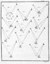 Position du quart-de-cercle pour l'observation des angles des triangles lors de la vérificaton de la Méridienne de France
