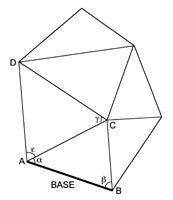 Schéma de la triangulation